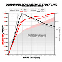 Load image into Gallery viewer, BD Diesel Duramax Screamer Turbo - 2011-2016 Chevrolet LML
