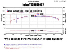 Load image into Gallery viewer, Injen 05-07 Jeep Grand Cherokee WK 4.7L V8 Wrinkle Black Tuned Air Intake w/ MR Tech
