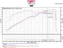 Load image into Gallery viewer, Injen 11-15 Kia Optima / Hyundai Sonata 2.4L Polished Short Ram Air Intake
