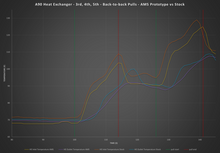 Load image into Gallery viewer, AMS Performance 2019+ BWM M340i B58 Heat Exchanger
