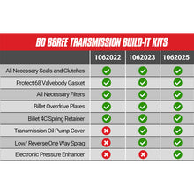 Load image into Gallery viewer, BD Diesel Built-It Trans Kit 5/07-16 Dodge 68RFE Stage 4 Master Rebuild Kit c/w ProTect 68
