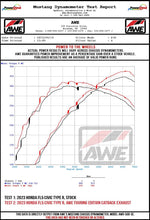 Load image into Gallery viewer, AWE Tuning 2023 Honda Civic Type R FL5 Touring Edition Exhaust w/ Triple Chrome Silver Tips

