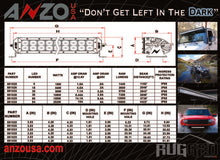 Load image into Gallery viewer, ANZO Rugged Off Road Light 20in 3W High Intensity LED (Spot)
