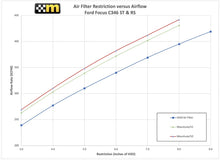 Load image into Gallery viewer, mountune High Flow Air Filter Focus ST 2013-14 Focus 2012-All
