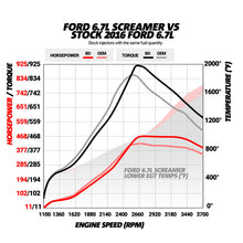 Load image into Gallery viewer, BD Diesel 15-16 Ford F250/F350 6.7L Power Stroke Screamer Turbo
