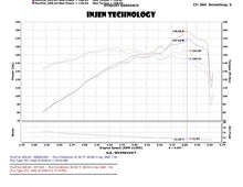 Load image into Gallery viewer, Injen 2014 Kia Forte Koup 1.6L Turbo 4Cyl Black Cold Air Intake (Converts to Short Ram Intake)
