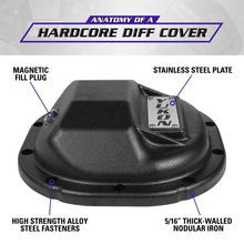 Load image into Gallery viewer, Yukon Gear Hardcore Diff Cover for 8.8in Ford
