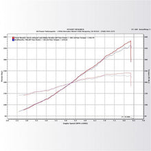 Load image into Gallery viewer, KraftWerks 06-11 Honda Civic Si Supercharger Kit
