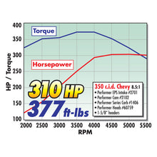 Load image into Gallery viewer, Edelbrock Perf Plus Cam and Lifters Kit Chev 283-400
