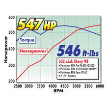Load image into Gallery viewer, Edelbrock Perf RPM Cam and Lifters Kit67and Later Chev 396-454
