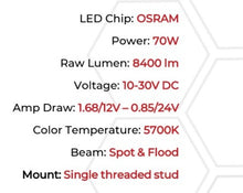 Load image into Gallery viewer, Go Rhino Xplor Blackout Combo Series Cube Sideline LED Flood Lights w/Amber 4x3 - Blk (Pair)
