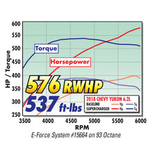 Load image into Gallery viewer, Edelbrock E-Force Supercharger R2650 17-18 Chevy/GMC Gen V Truck &amp; SUV 6.2L
