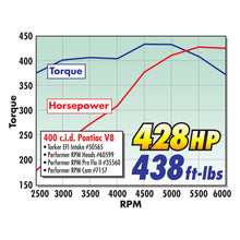 Load image into Gallery viewer, Edelbrock Perf RPM Cam and Lifters Kit Pontiac 350-455
