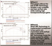 Load image into Gallery viewer, Injen 94-04 S10 Sonoma Jimmy Blazer 4.3L V6 Polished Power-Flow Air Intake System
