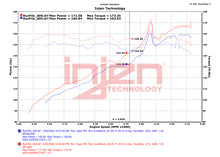 Load image into Gallery viewer, Injen 22-23 Honda Civic Si L4 1.5L Turbo SP Short Ram Intake - Wrinkle Red
