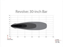 Load image into Gallery viewer, Rigid Industries Revolve 30in Bar w/White Trim Ring
