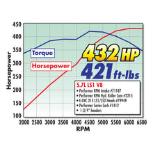 Load image into Gallery viewer, Edelbrock Carburetor Performer Series 4-Barrel 800 CFM Manual Choke Satin Finish
