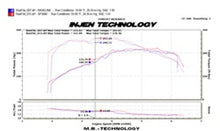 Load image into Gallery viewer, Injen 09-16 Audi A4 2.0L (t) Black Cold Air Intake
