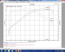 Load image into Gallery viewer, Injen 18-20 Kia Stinger 3.3L Twin Turbo Wrinkle Red Short Ram Air Intake
